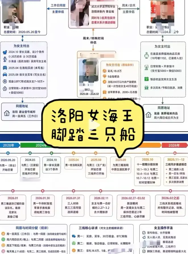 《洛阳女海王刘亚阁》无删减全集高清完整版免费观看-一女三男35页PPT全程原视频在线播放-《洛阳女海王刘亚阁》时间管理大师事件始末深度解析